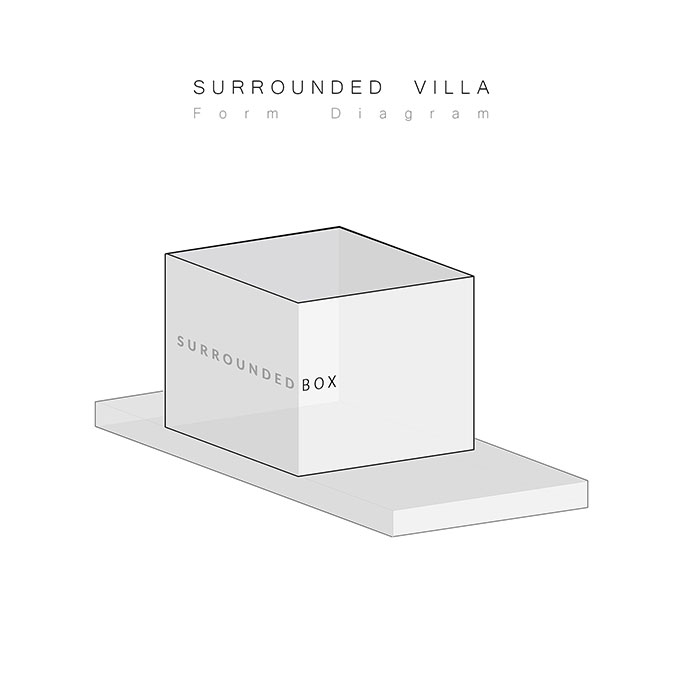 Surrounded Villa Surrounded Villa